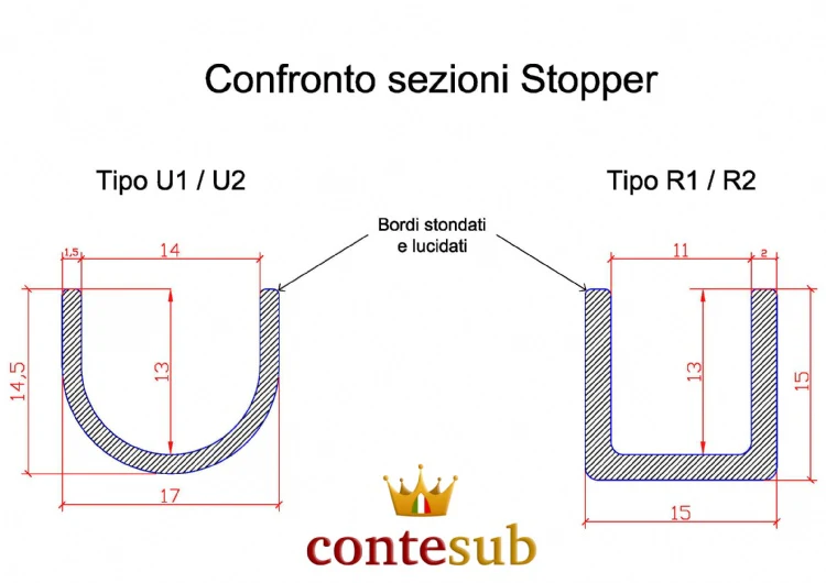 Contesub Stopper U2 Special - Image 3